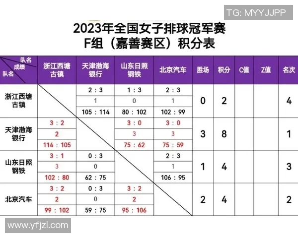 深圳排球队荣登排球比赛经验排行榜第一名引发热议