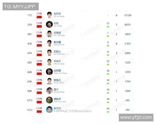 权威发布羽毛球实力榜单揭晓谁将成为新一代羽坛霸主 权威发布羽毛球实力榜单揭晓谁将成为新一代羽坛霸主