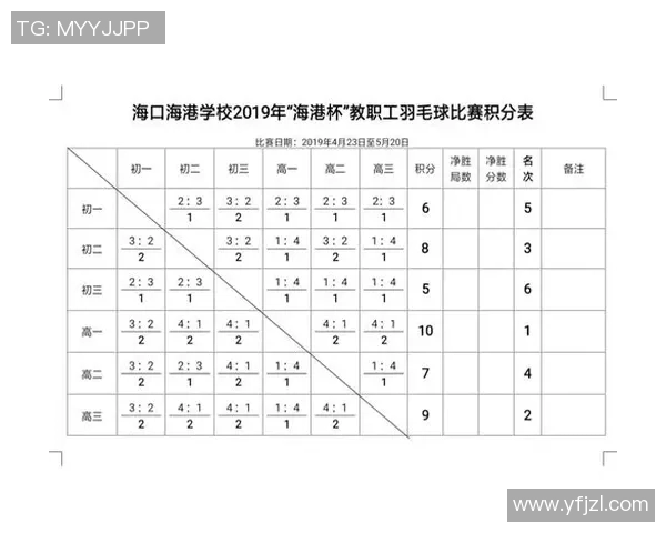武汉羽毛球队心理素质排名第四揭秘羽毛球运动员心理素质的重要性