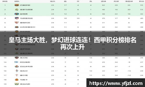 皇马主场大胜，梦幻进球连连！西甲积分榜排名再次上升